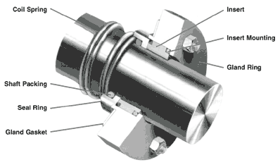 Simple-Mechcanical-Seal