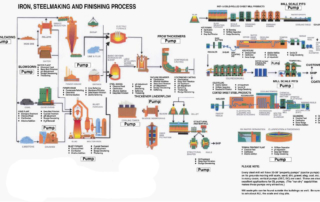 Iron-Steel-making-and-finishing-process