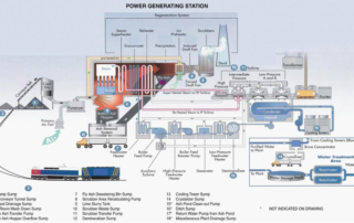 Power-Generating-Station