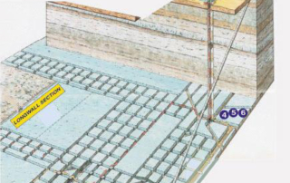 Undergrand Coal Mining