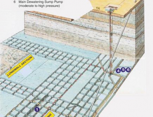 Undergrand Coal Mining