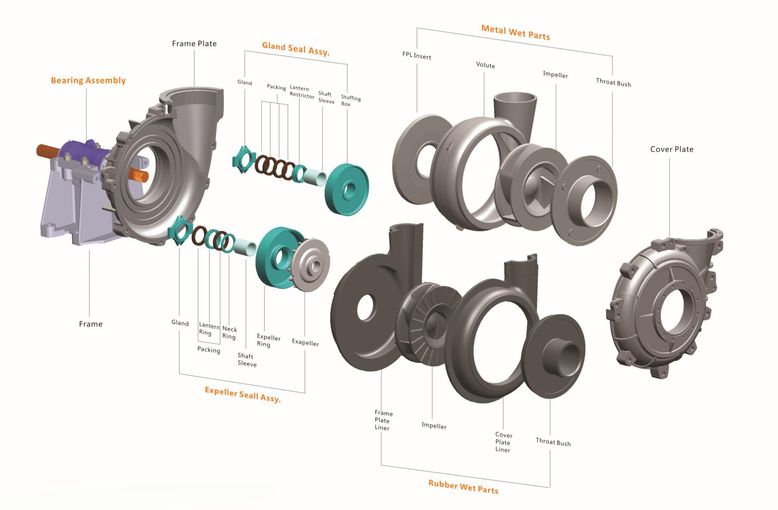 Light duty slurry pump structure