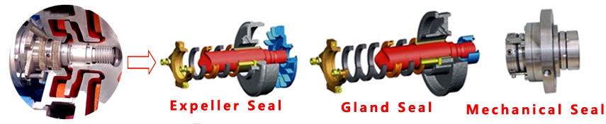 slurry pump shaft seal