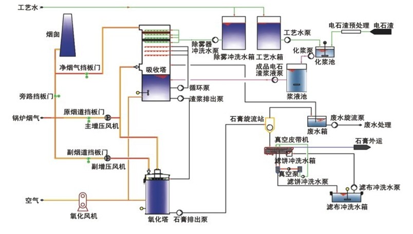 lime slurry in power plant fgd process