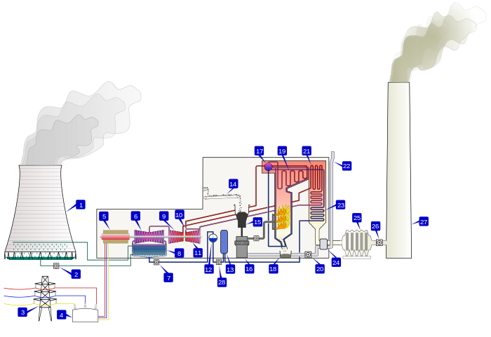 Power Station Power Station