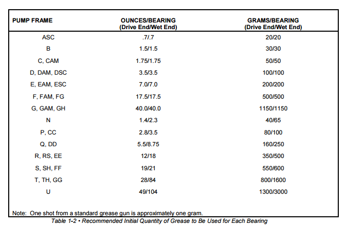 OIL LUBRICATED BEARING ASSEMBLIES