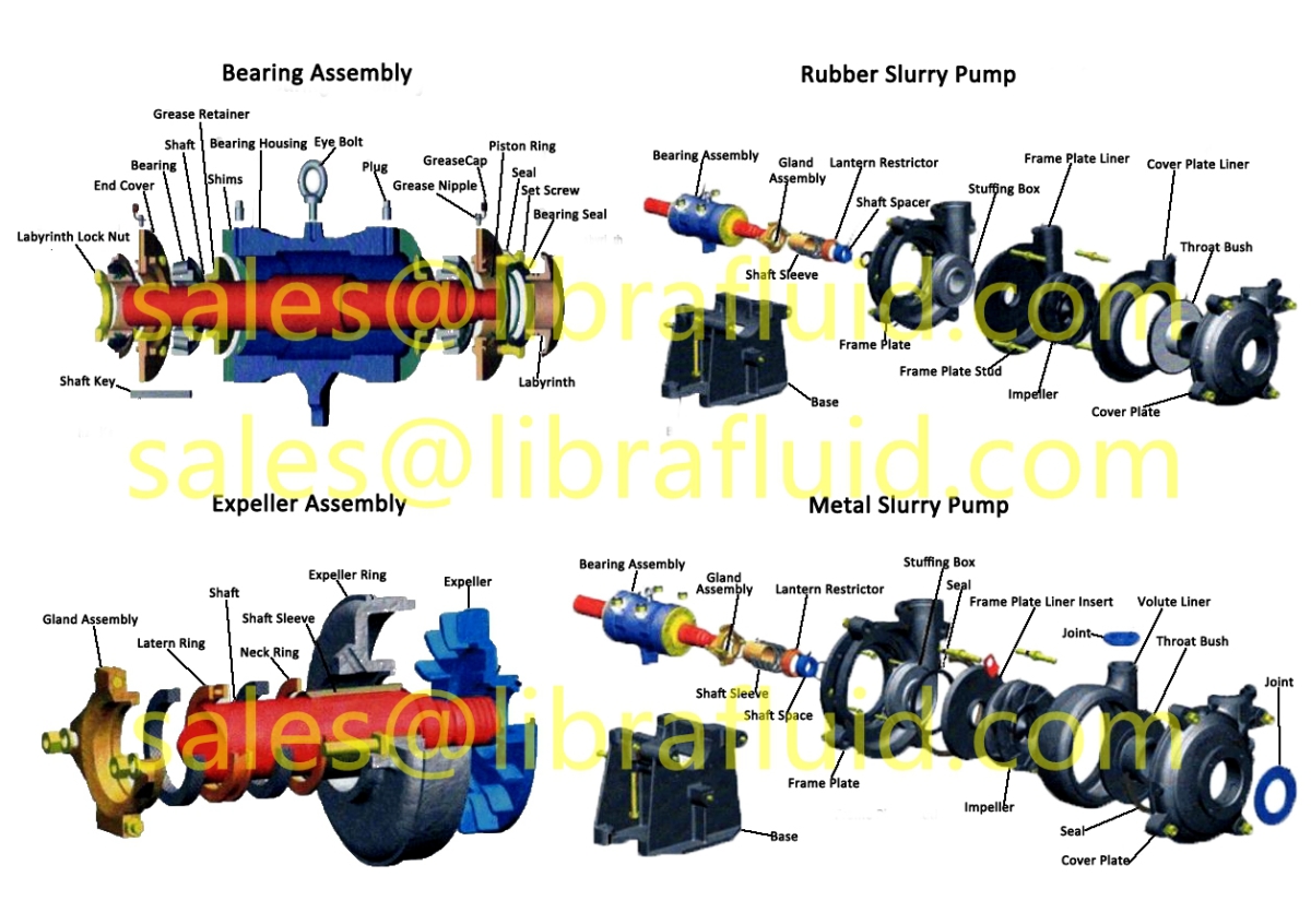 slurry pump bearing assembly