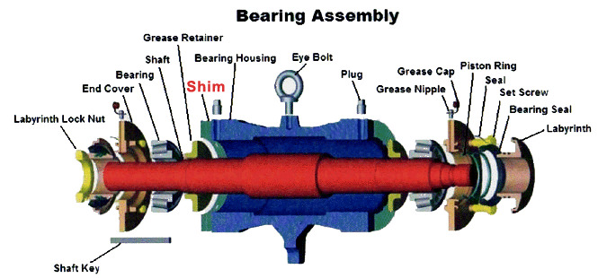 Slurry Pump Bearing assembly