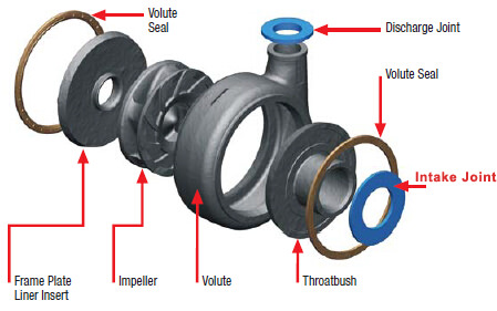 slurry pump intake joints drawing